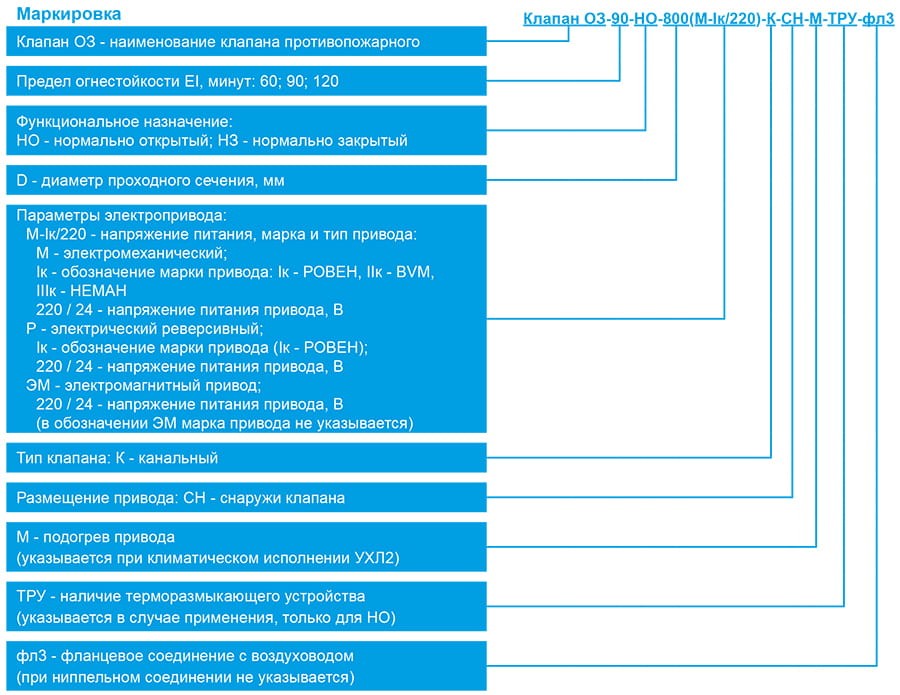 Маркировка ОЗ круглые.jpg Маркировка ОЗ круглые.jpg