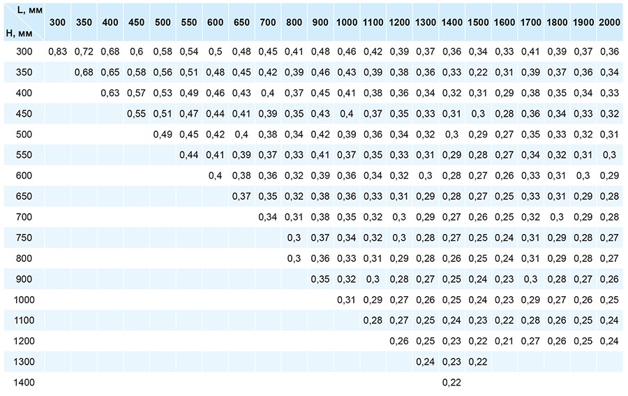 Коэффициент местного сопротивления клапанов ДМУ.jpg